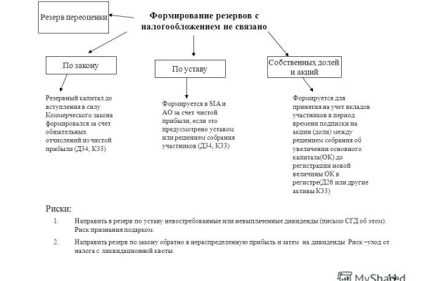 Кракен маркетплейс официальный сайт